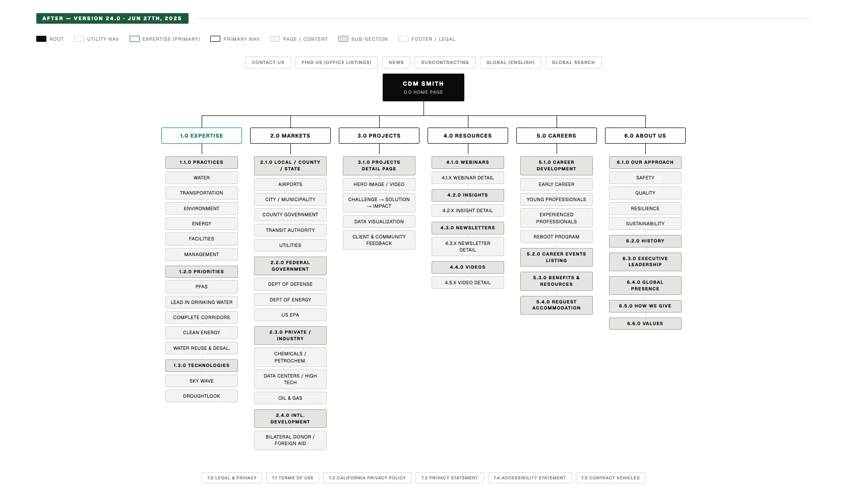 CDM Smith information architecture after redesign — v24.0