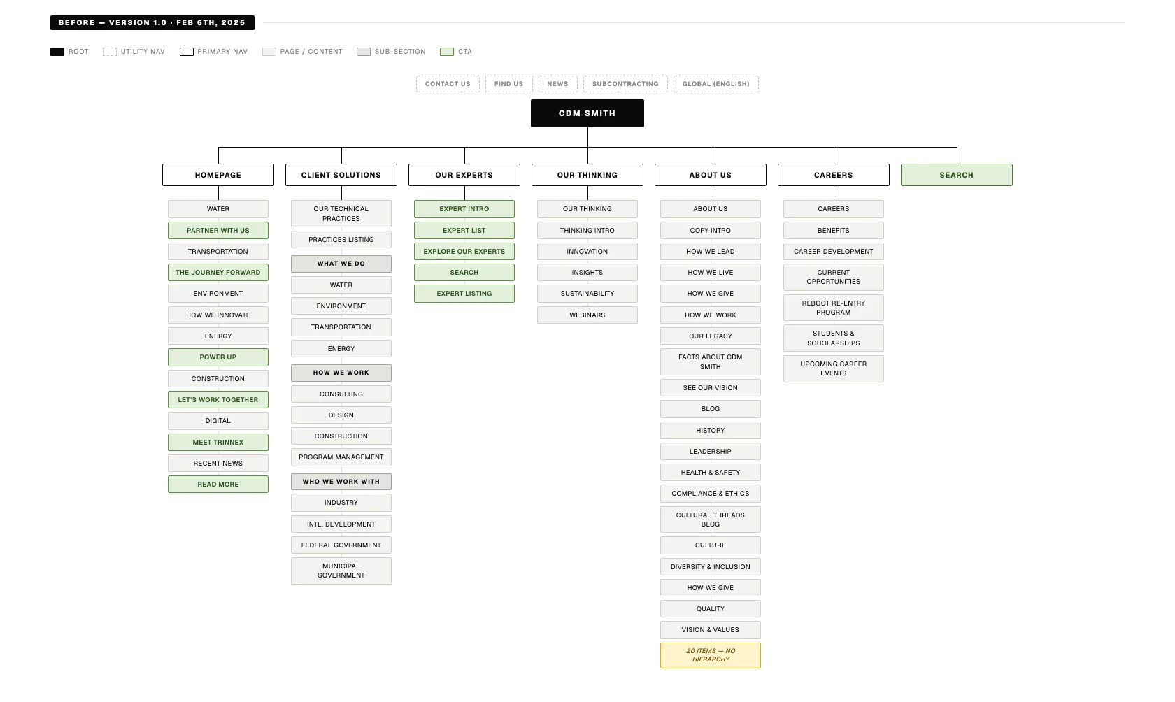 CDM Smith information architecture before redesign — v1.0