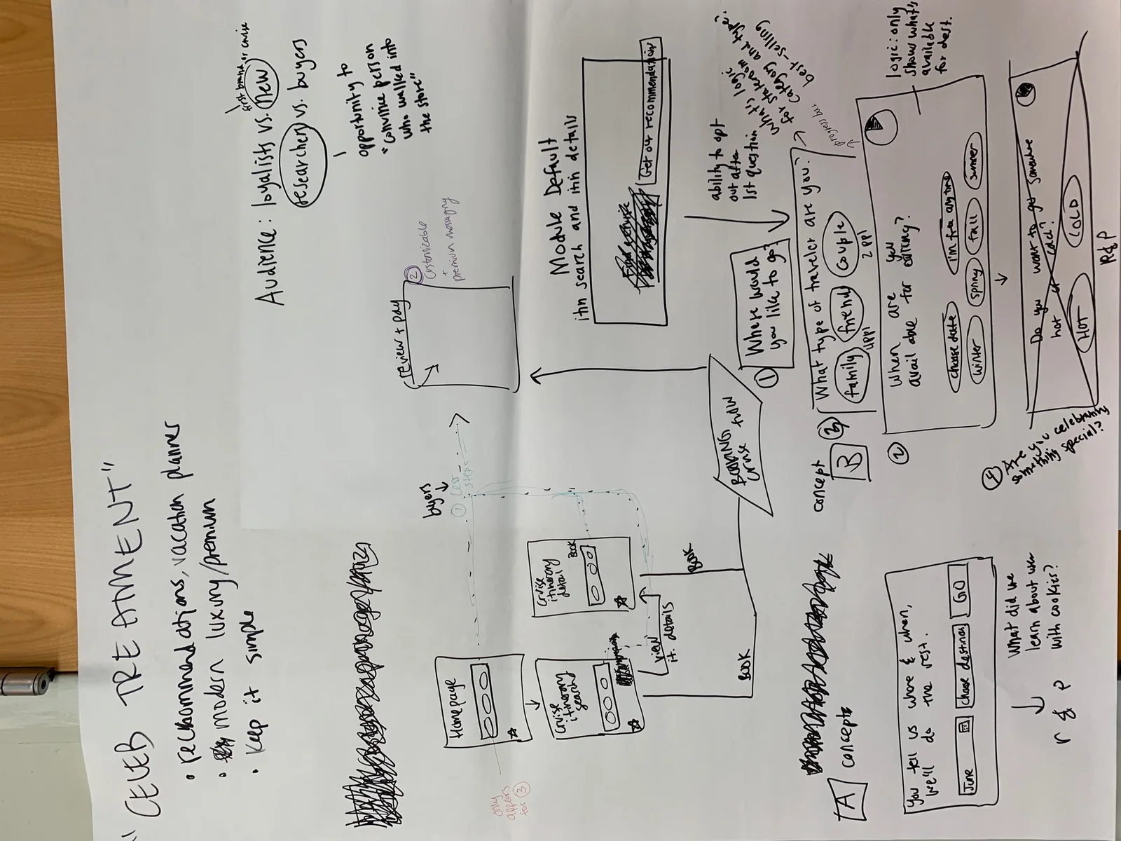 Paper sketches of the abandoned-cart and retargeting booking path