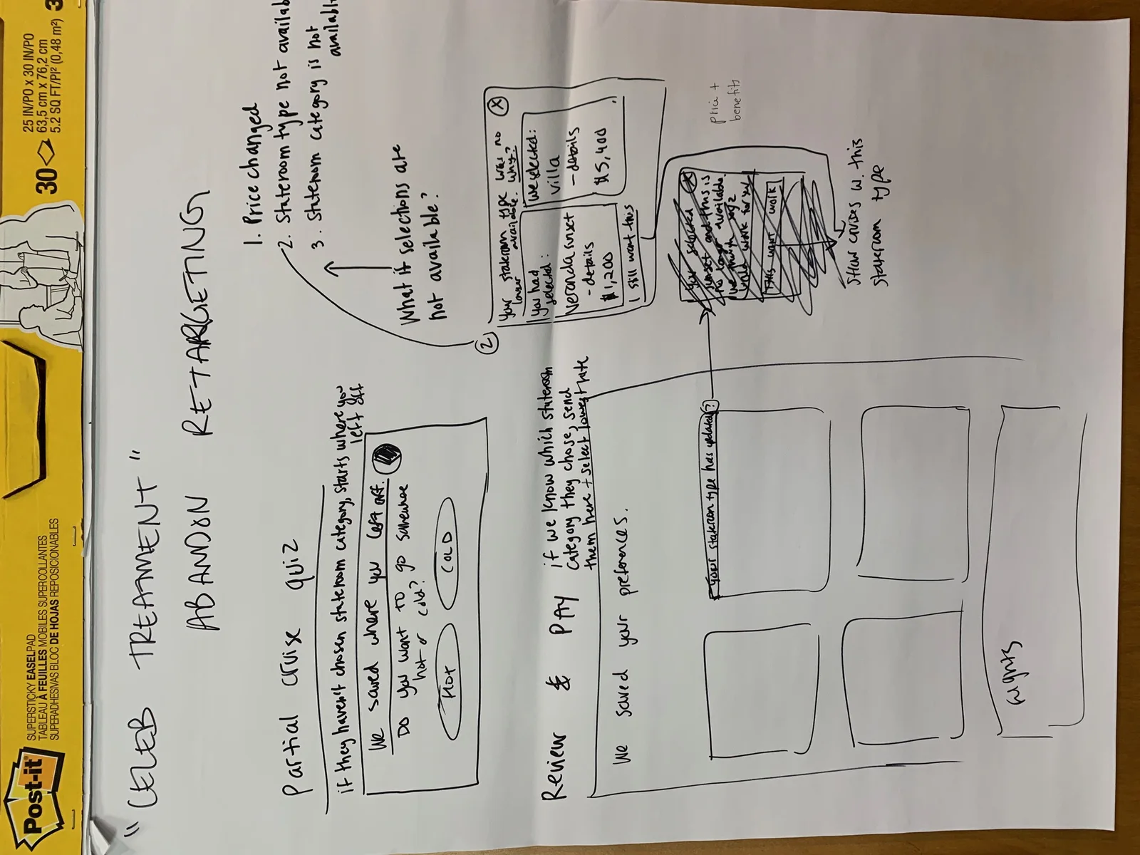 More paper sketches of the retargeting flow with sticky notes