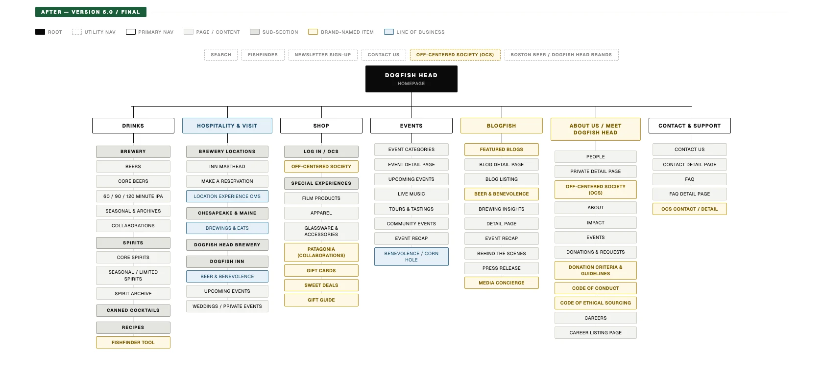 Dogfish Head information architecture after redesign