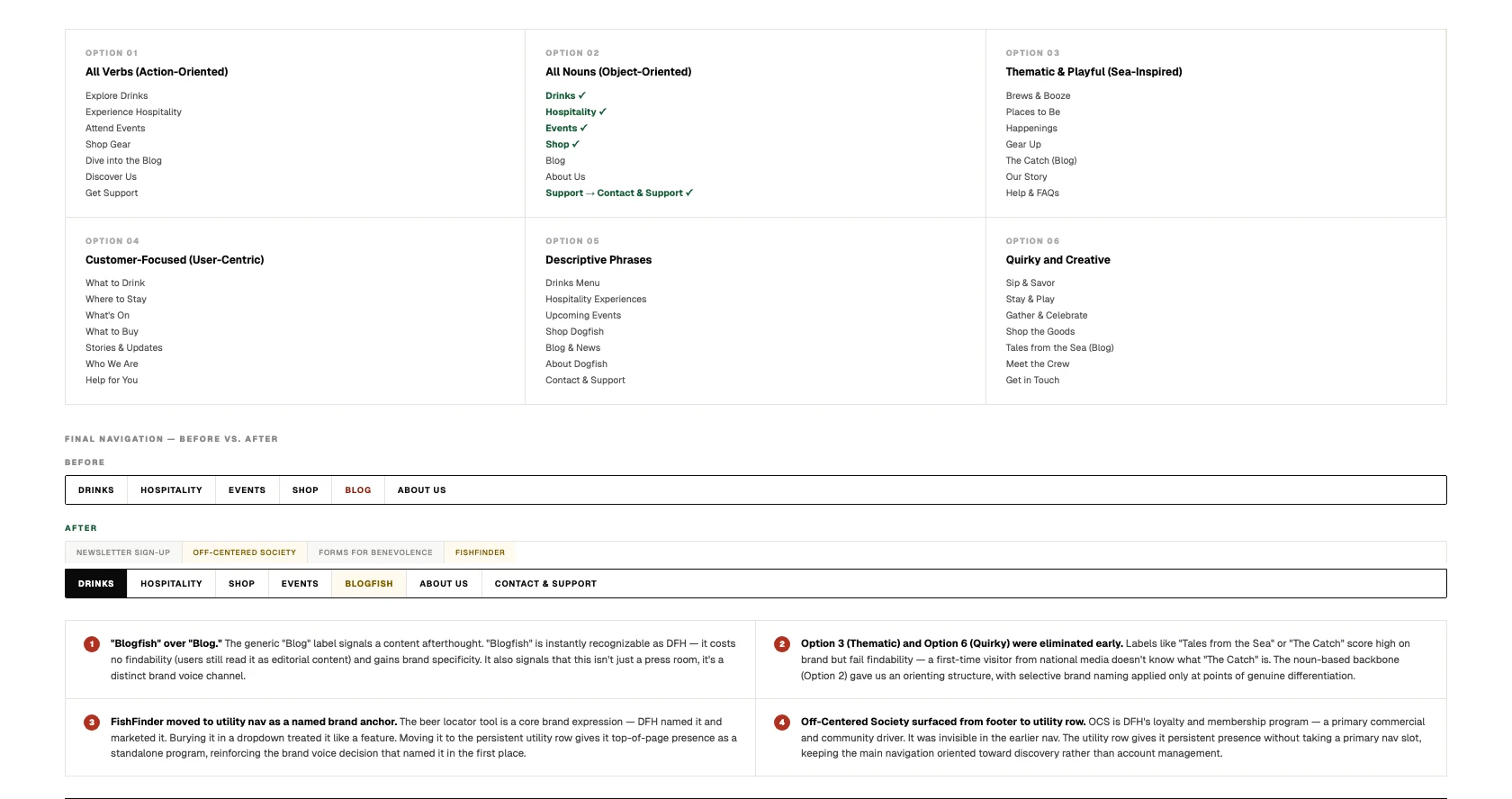 Navigation naming — six frameworks evaluated