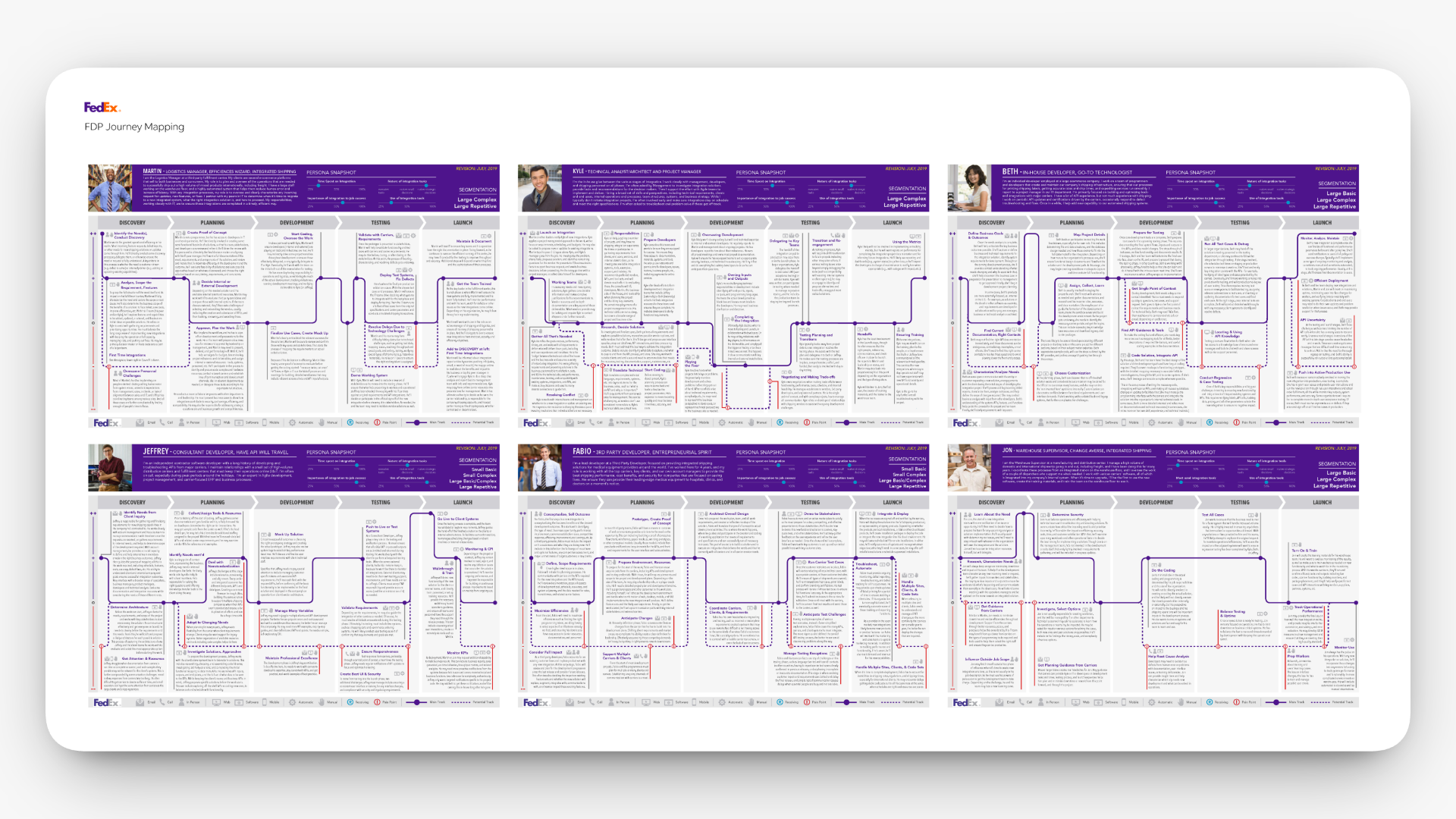 Six developer journey maps from discovery through launch