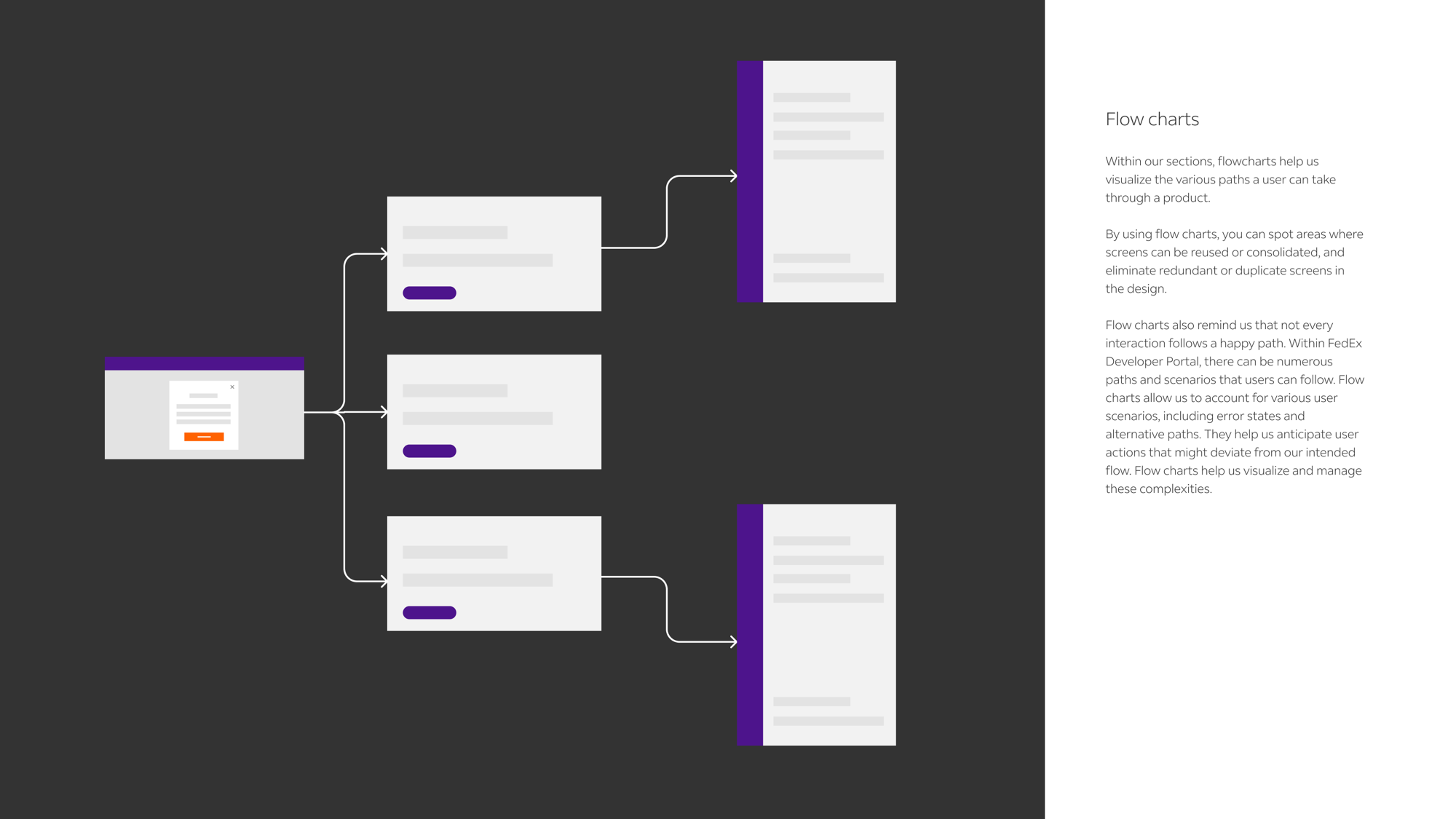 Flow documentation approach showing branching user paths and screen reuse opportunities