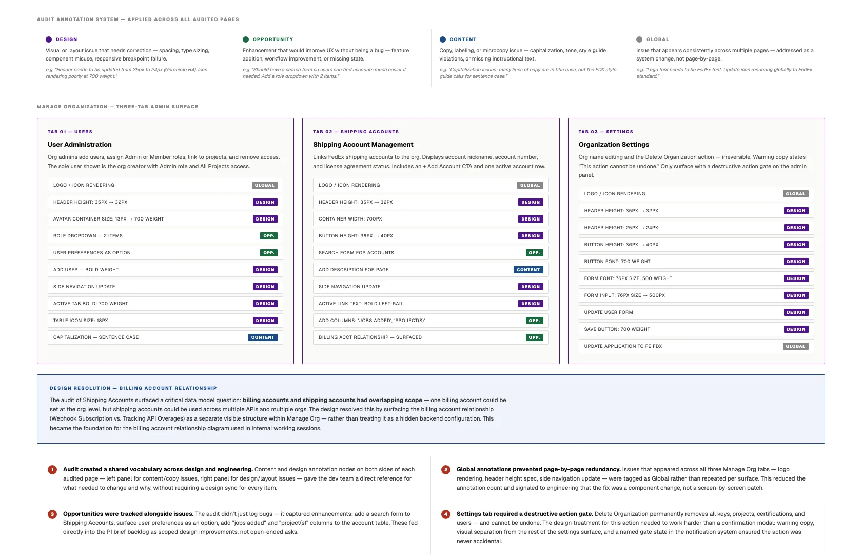 Manage Org admin audit — three-tab surface across Users, Shipping Accounts, Settings