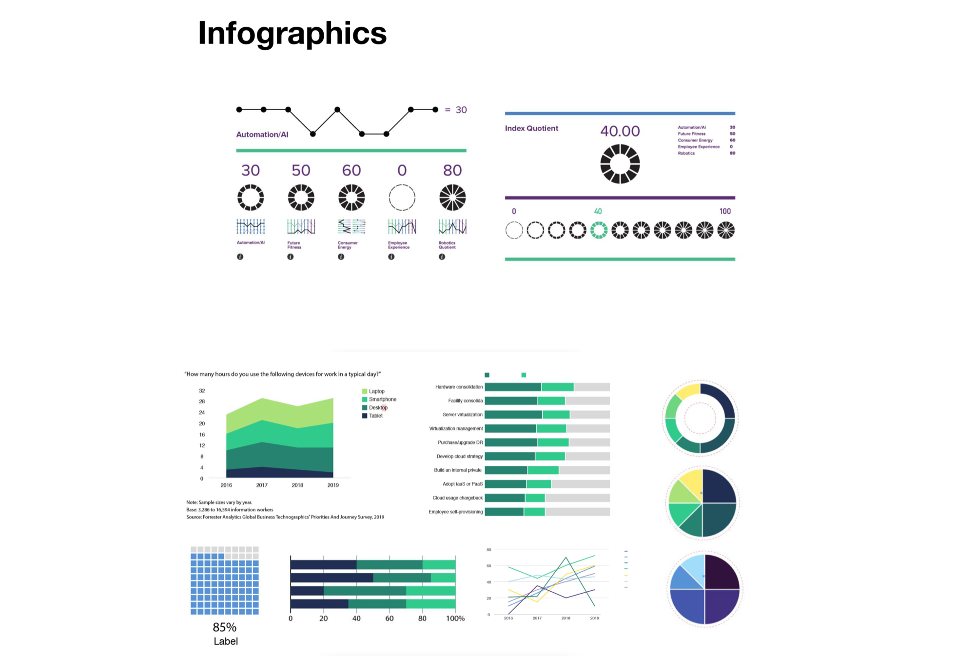 Forrester infographic system — charts, graphs, and data visualization components using the brand color palette