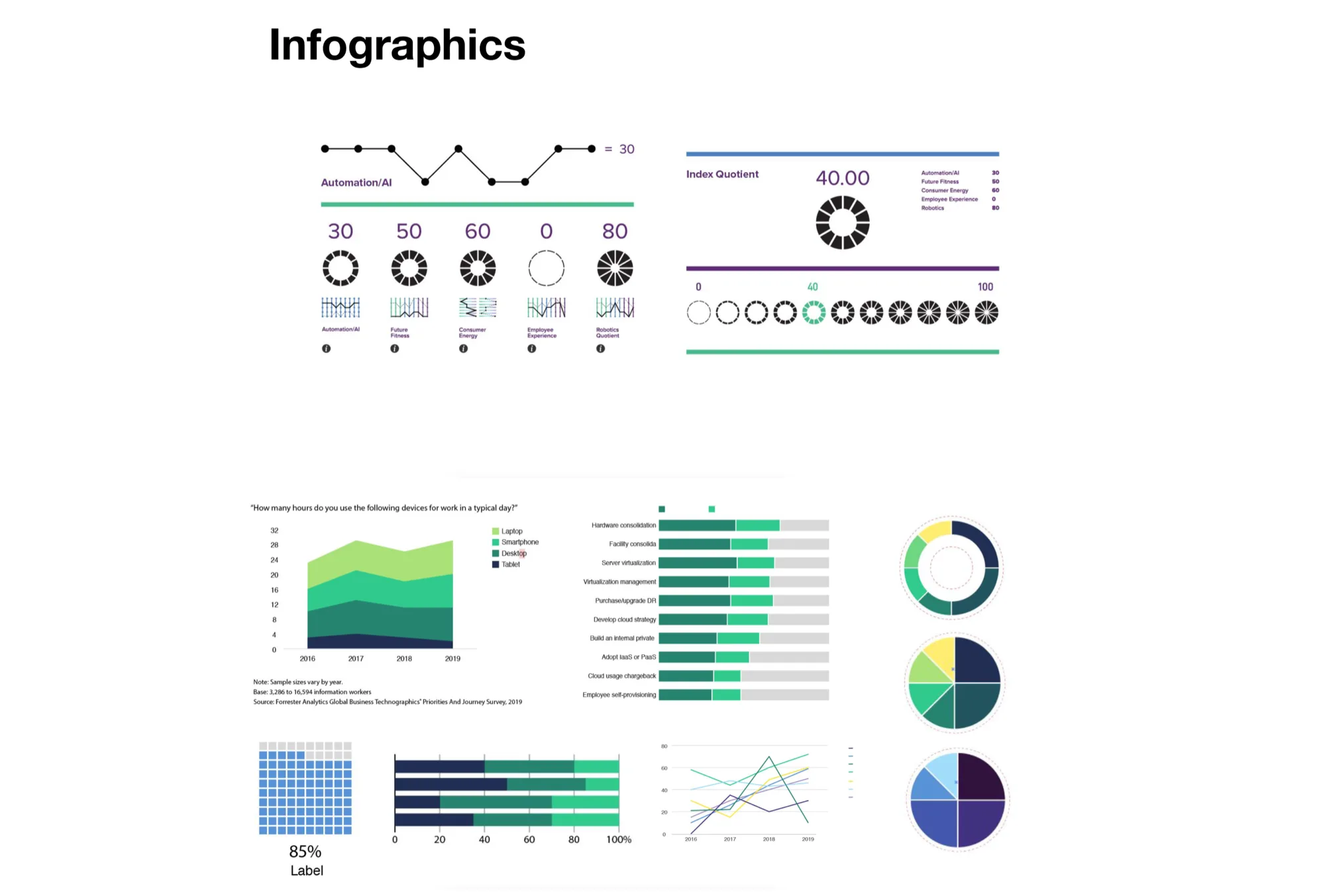 Forrester Research infographic templates supporting research data, charts, and visualization patterns