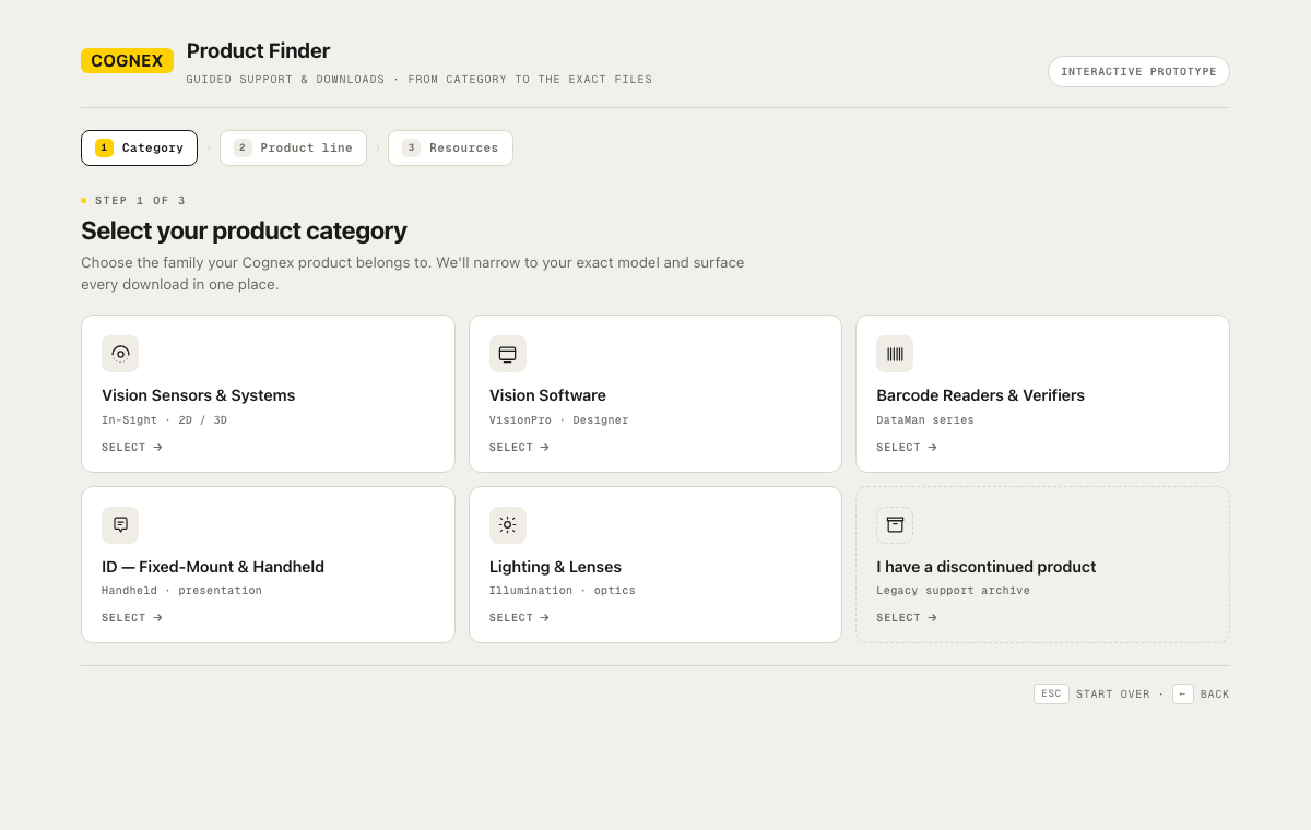 Cognex Product Finder, live interactive