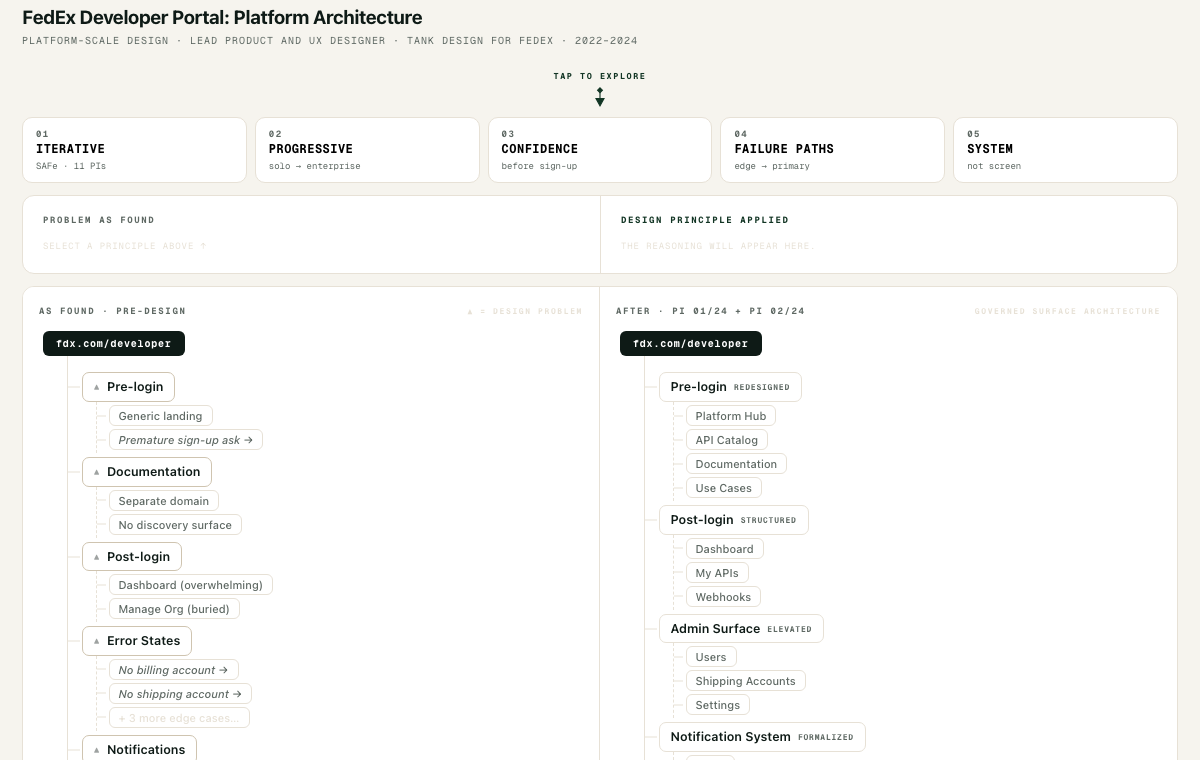 FedEx platform architecture, interactive walkthrough