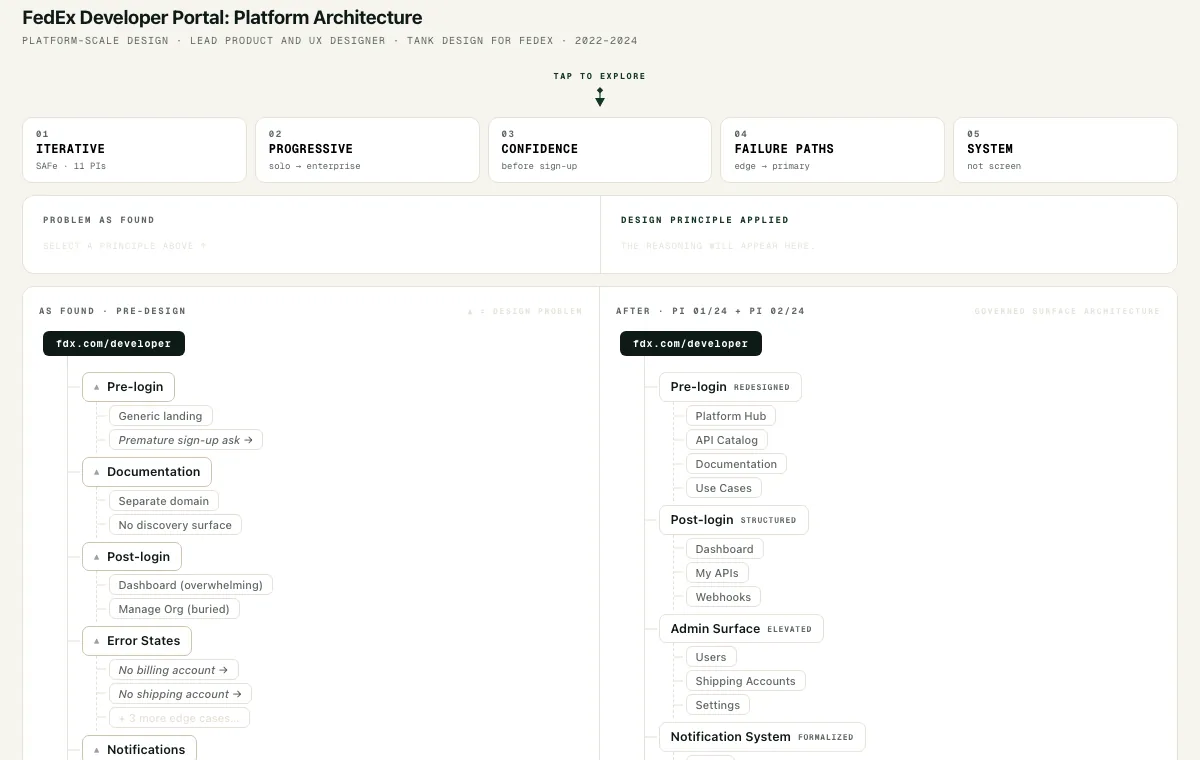 FedEx platform architecture, interactive walkthrough